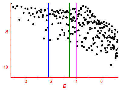 Strength function log